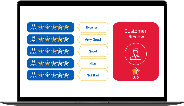 Chech your Customer Reviews